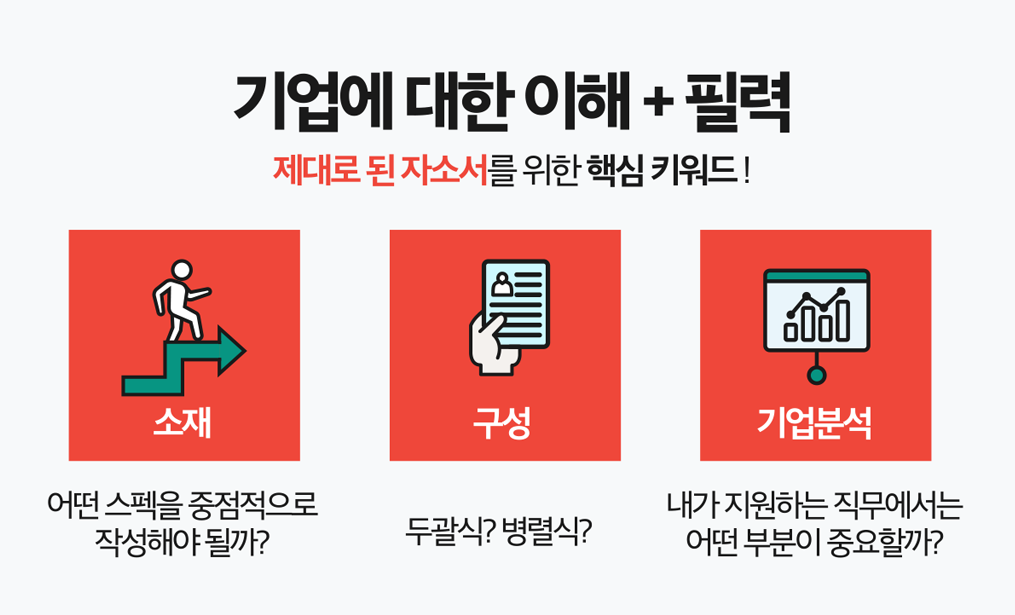 자소서 첨삭 전문가 이미지